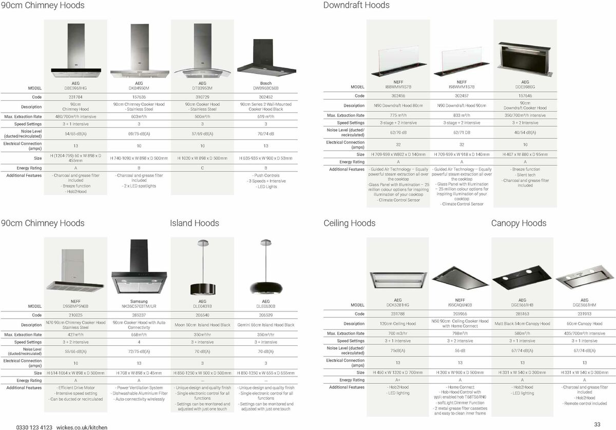 Wickes Kitchen Appliances Brochure Offers from 15 January