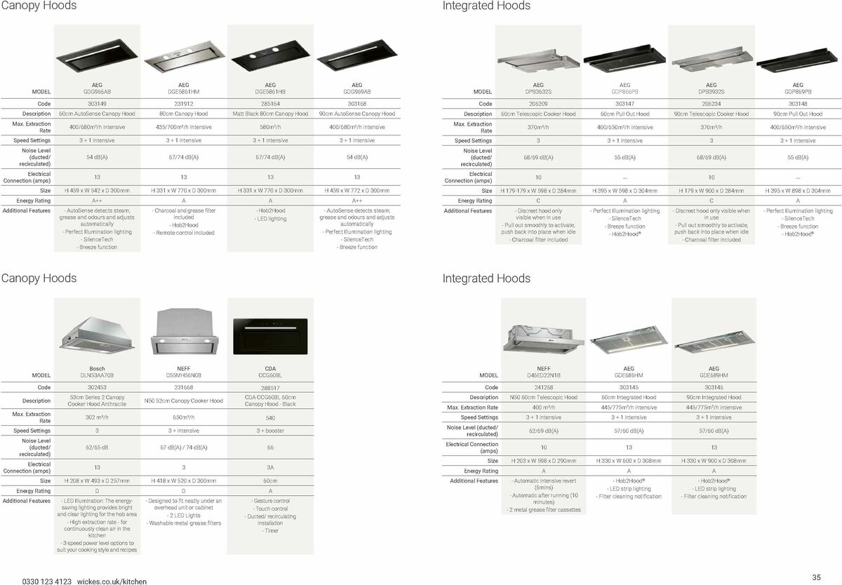 Wickes Kitchen Appliances Brochure Offers from 15 January