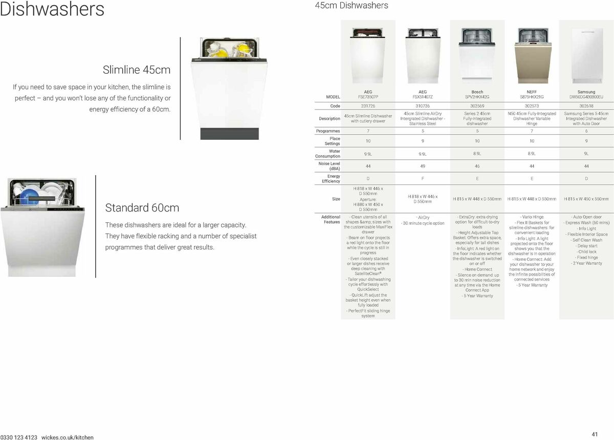 Wickes Kitchen Appliances Brochure Offers from 15 January