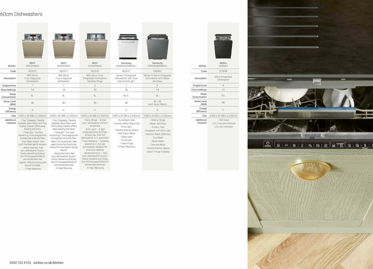 Wickes Kitchen Appliances Brochure Offers from 15 January