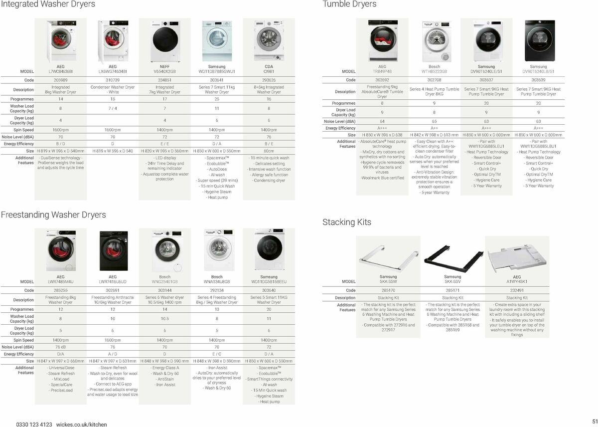 Wickes Kitchen Appliances Brochure Offers from 15 January