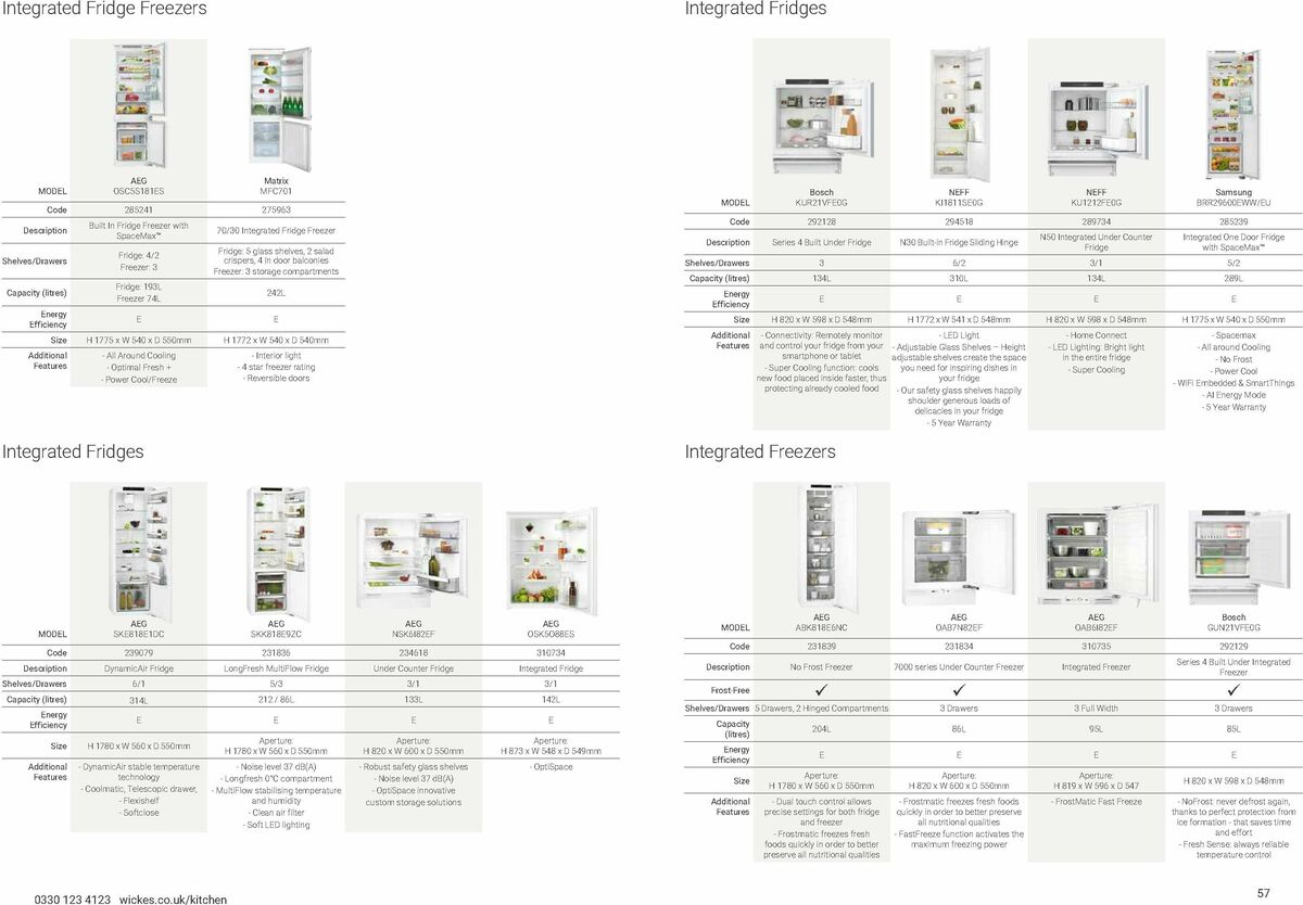 Wickes Kitchen Appliances Brochure Offers from 15 January