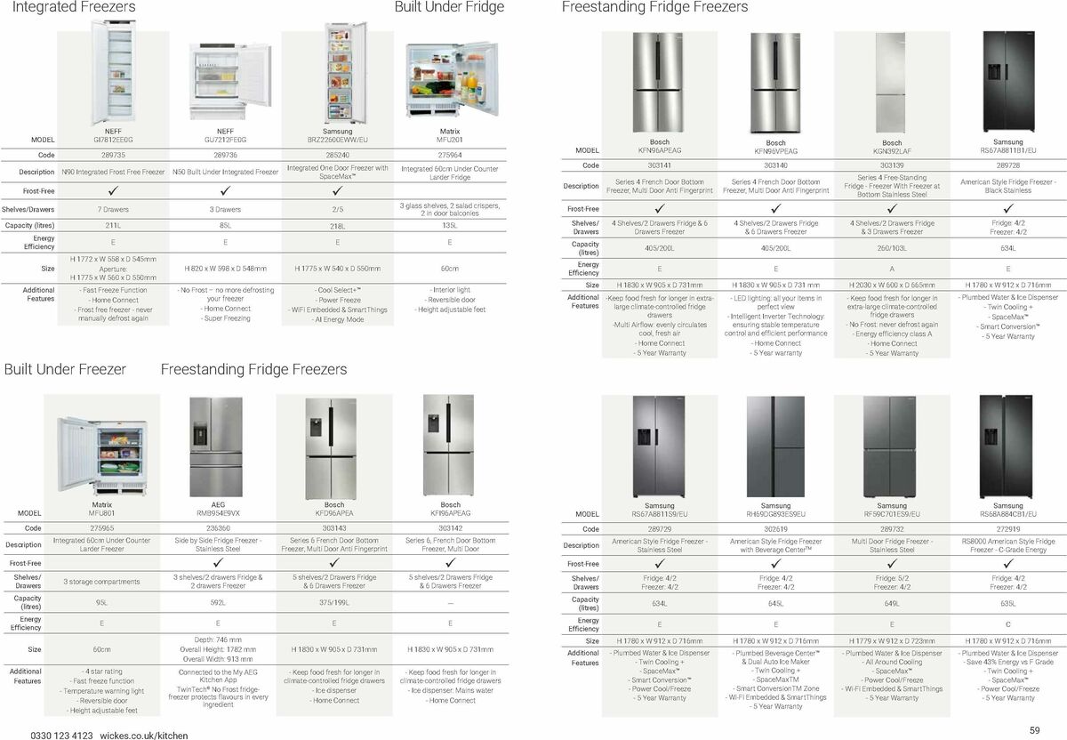 Wickes Kitchen Appliances Brochure Offers from 15 January