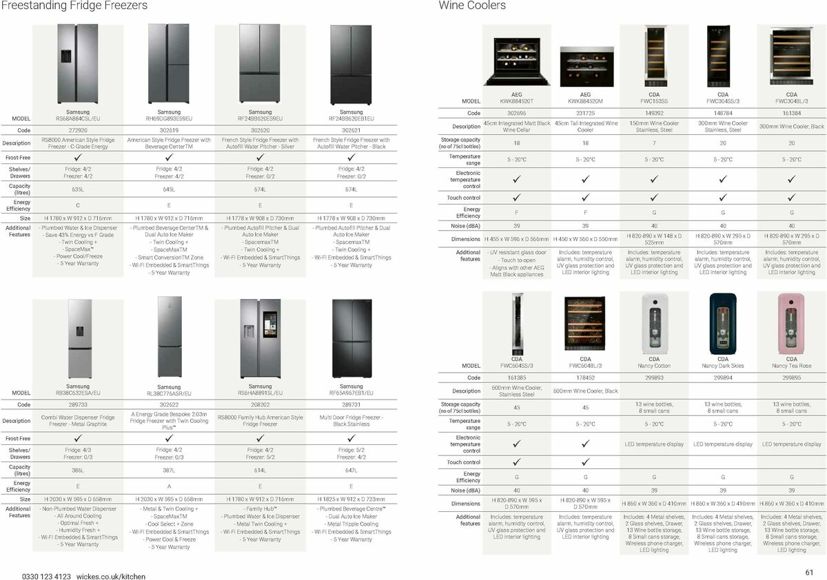 Wickes Kitchen Appliances Brochure Offers from 15 January