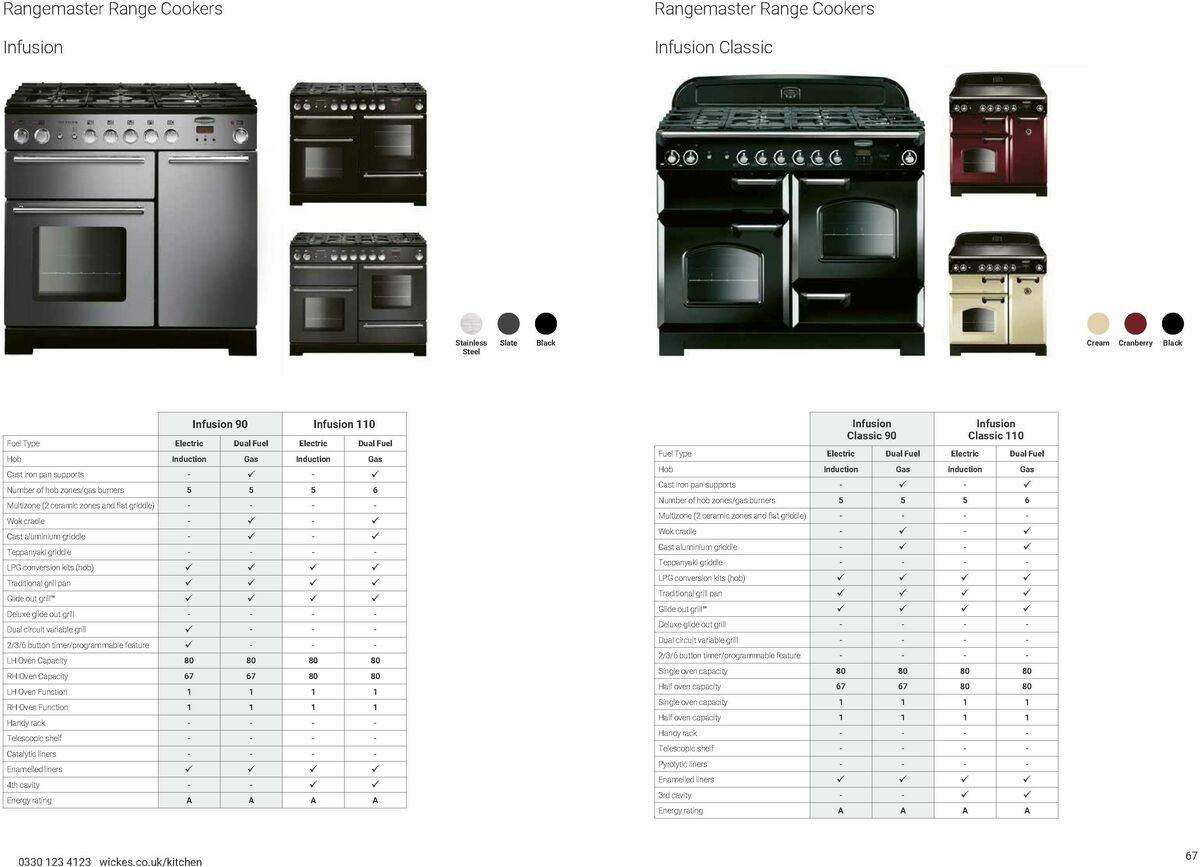 Wickes Kitchen Appliances Brochure Offers from 15 January