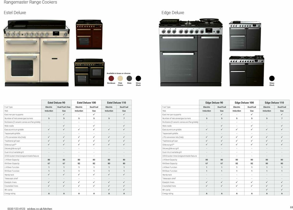 Wickes Kitchen Appliances Brochure Offers from 15 January