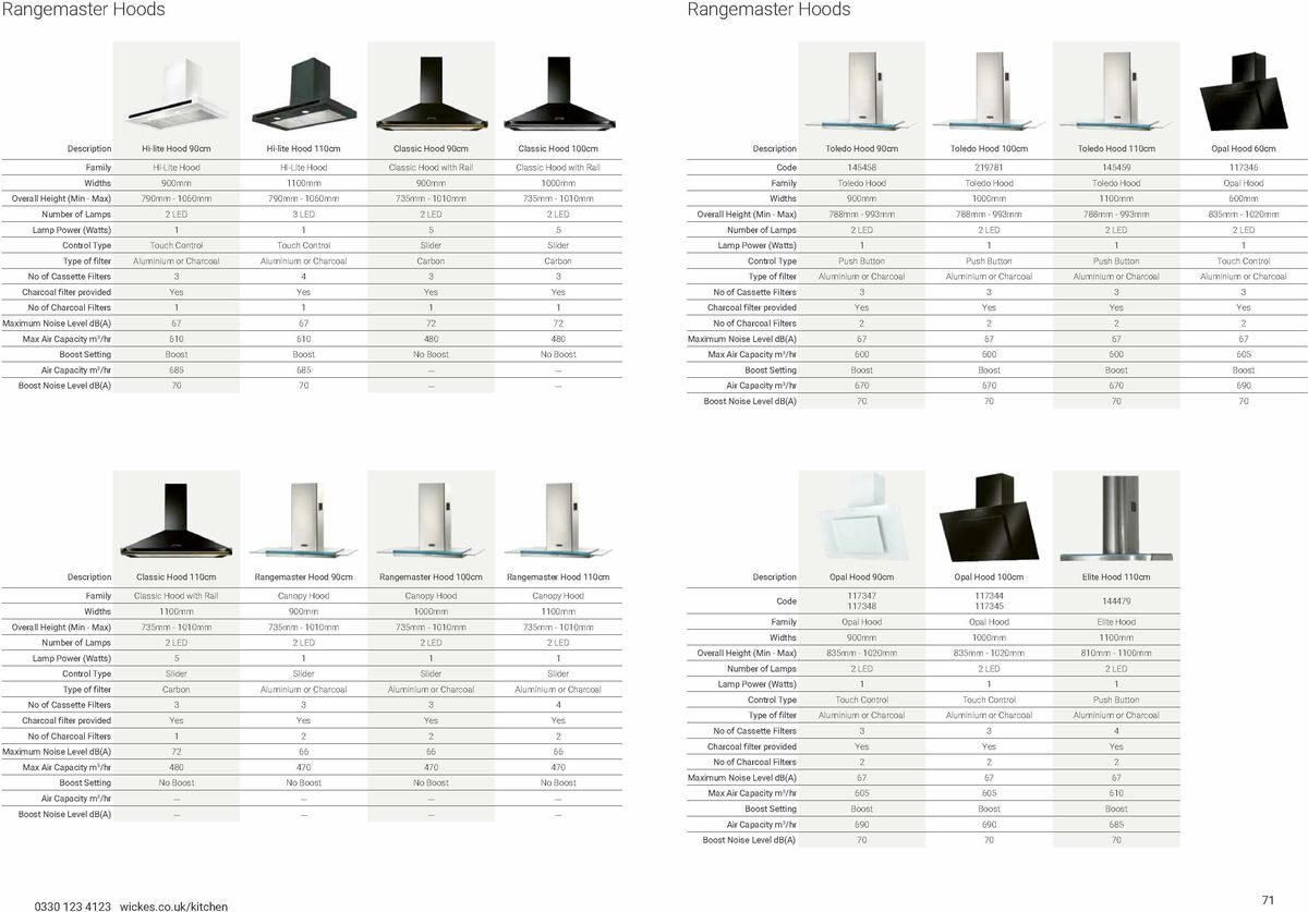 Wickes Kitchen Appliances Brochure Offers from 15 January