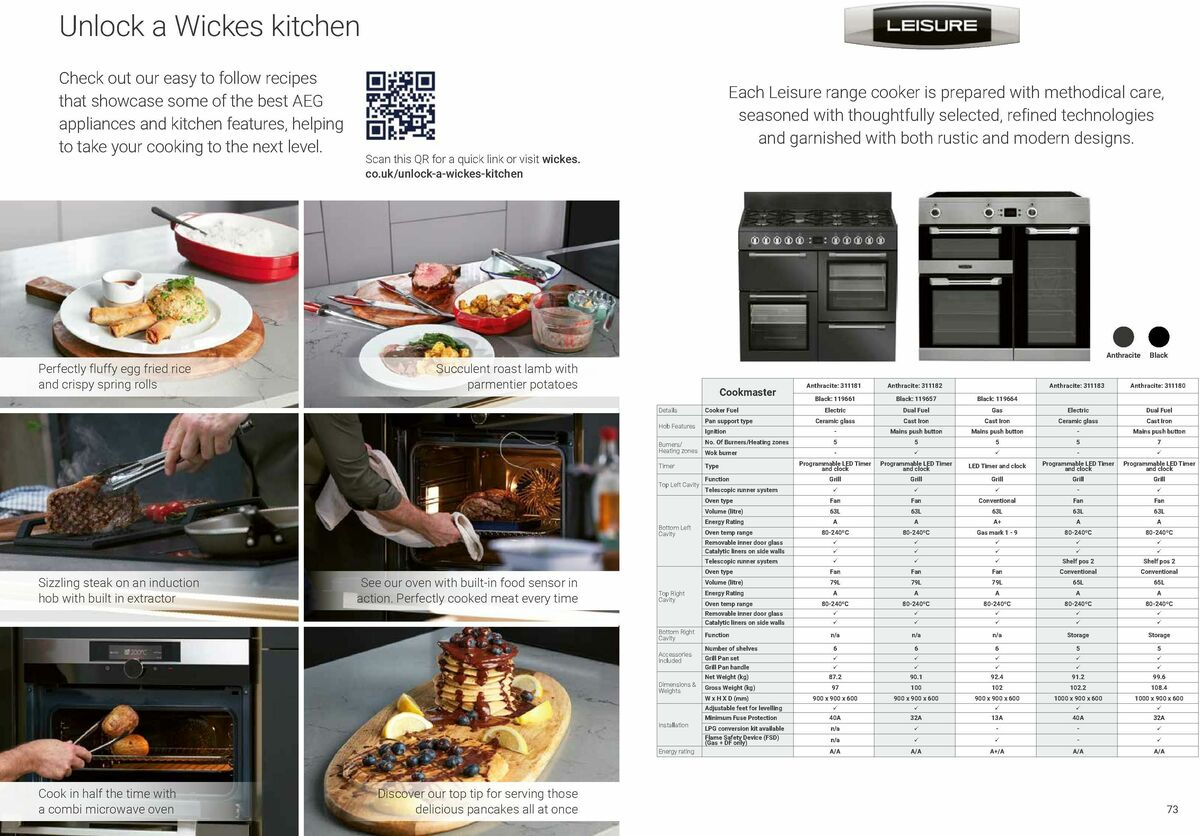 Wickes Kitchen Appliances Brochure Offers from 15 January