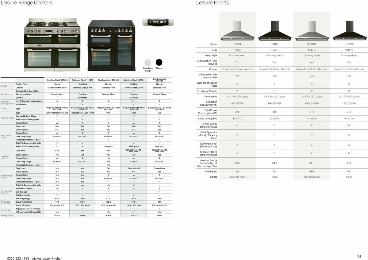 Wickes Kitchen Appliances Brochure Offers from 15 January