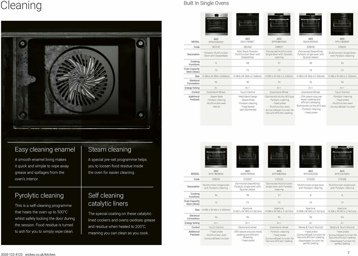 Wickes Kitchen Appliances Brochure Offers from 15 January