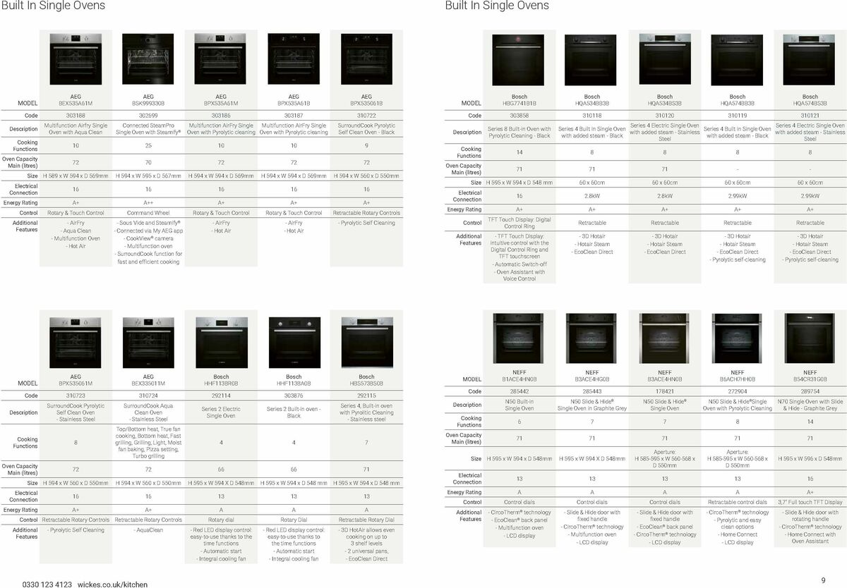 Wickes Kitchen Appliances Brochure Offers from 15 January