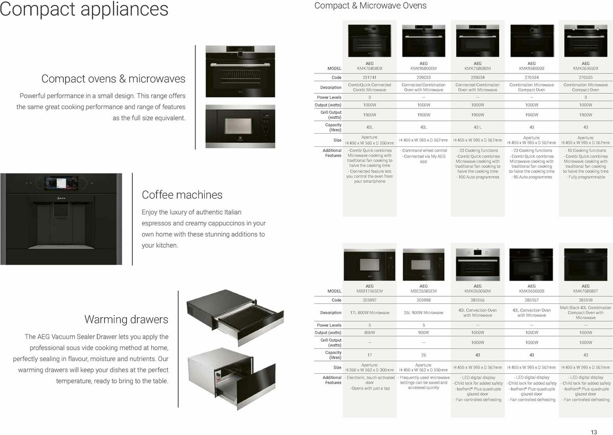 Wickes Kitchen Appliances Brochure Offers from 15 January