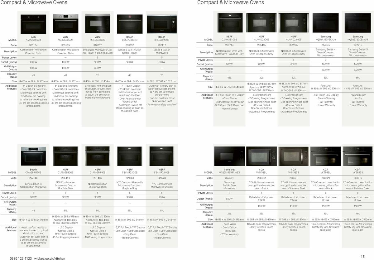 Wickes Kitchen Appliances Brochure Offers from 15 January