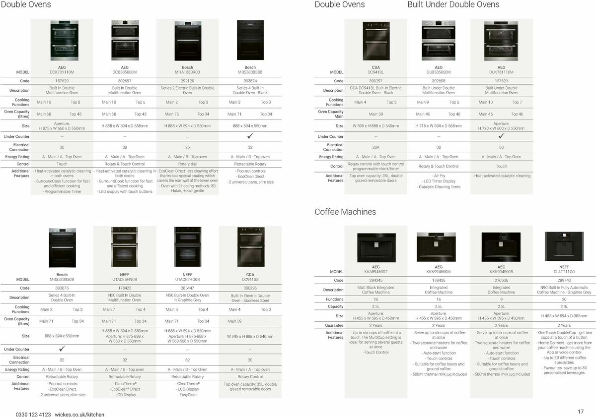 Wickes Kitchen Appliances Brochure Offers from 15 January