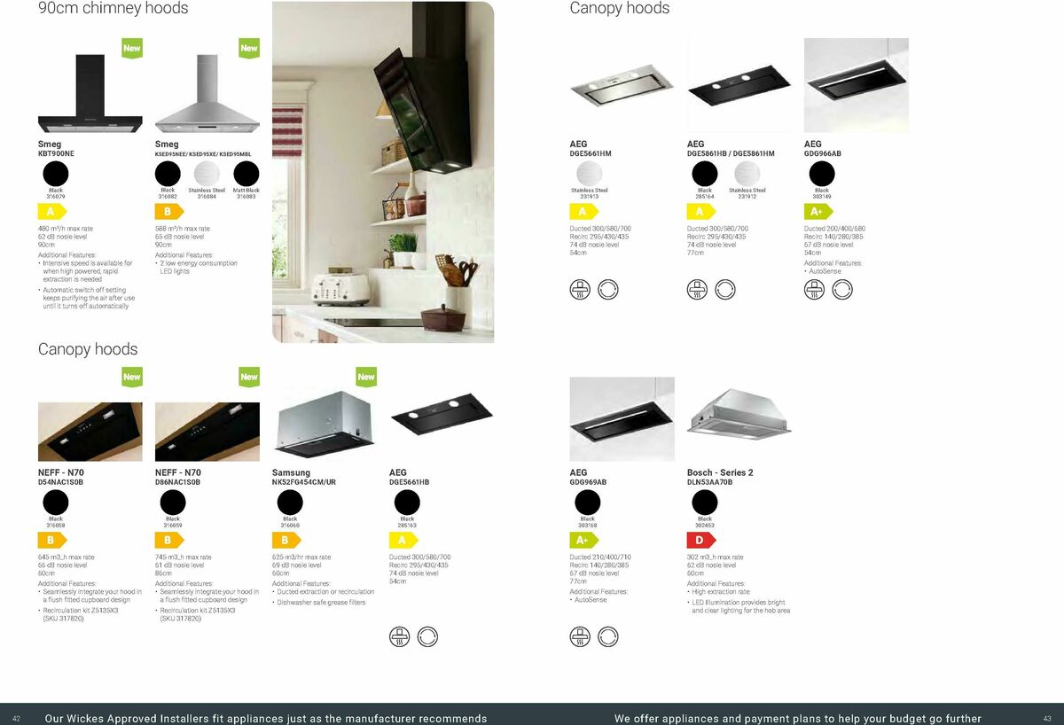 Wickes Kitchen Appliances Brochure Offers from 18 August
