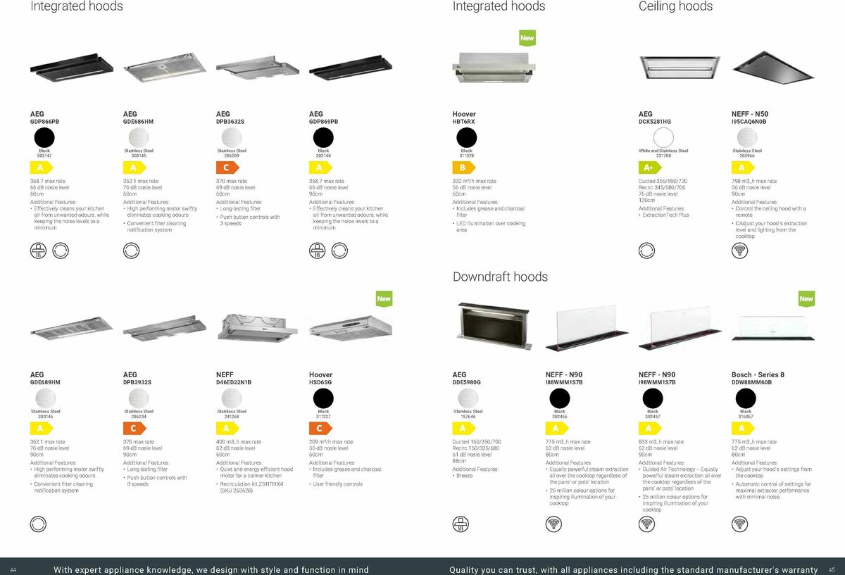 Wickes Kitchen Appliances Brochure Offers from 18 August