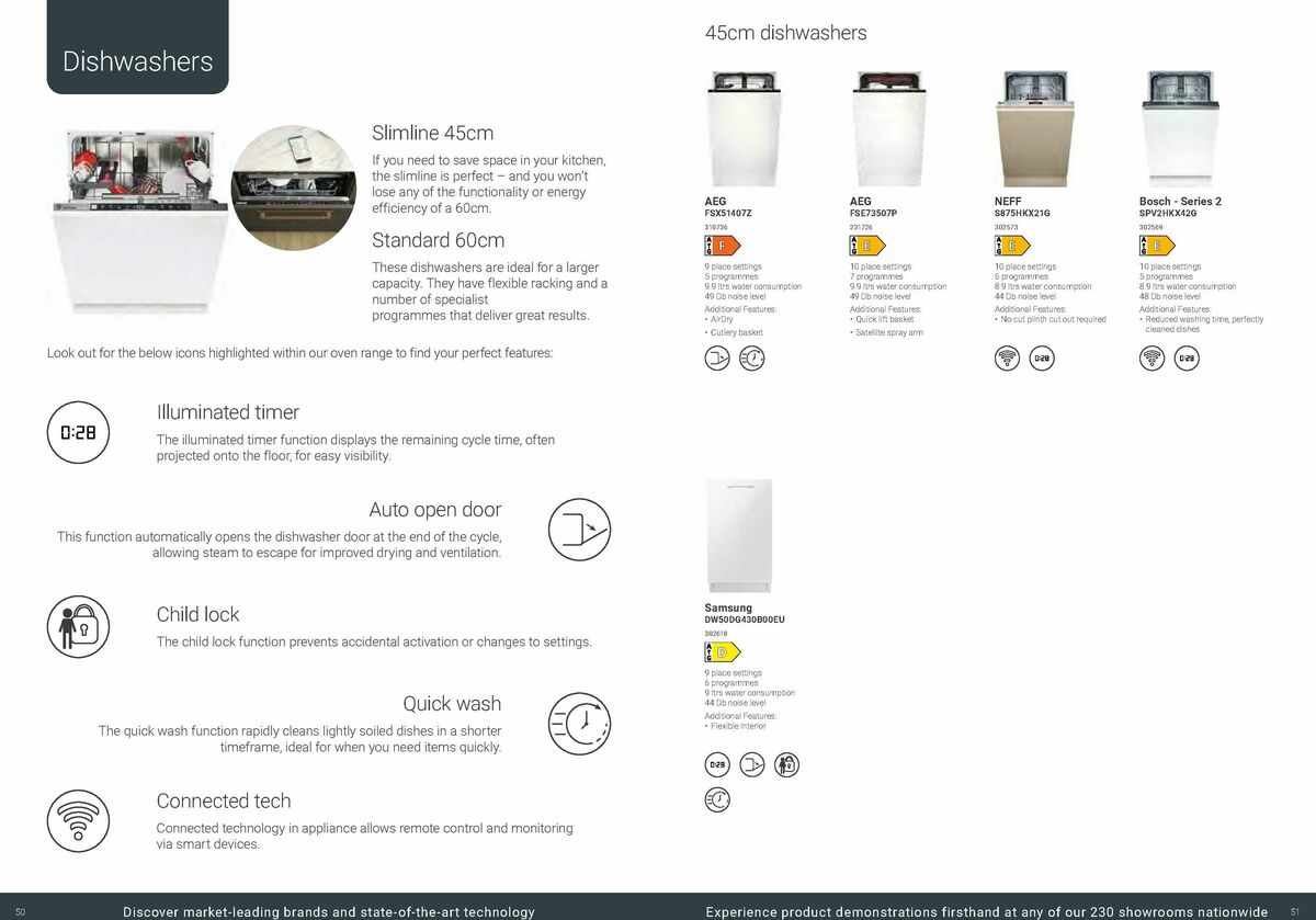 Wickes Kitchen Appliances Brochure Offers from 18 August