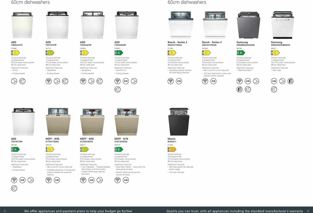 Wickes Kitchen Appliances Brochure Offers from 18 August