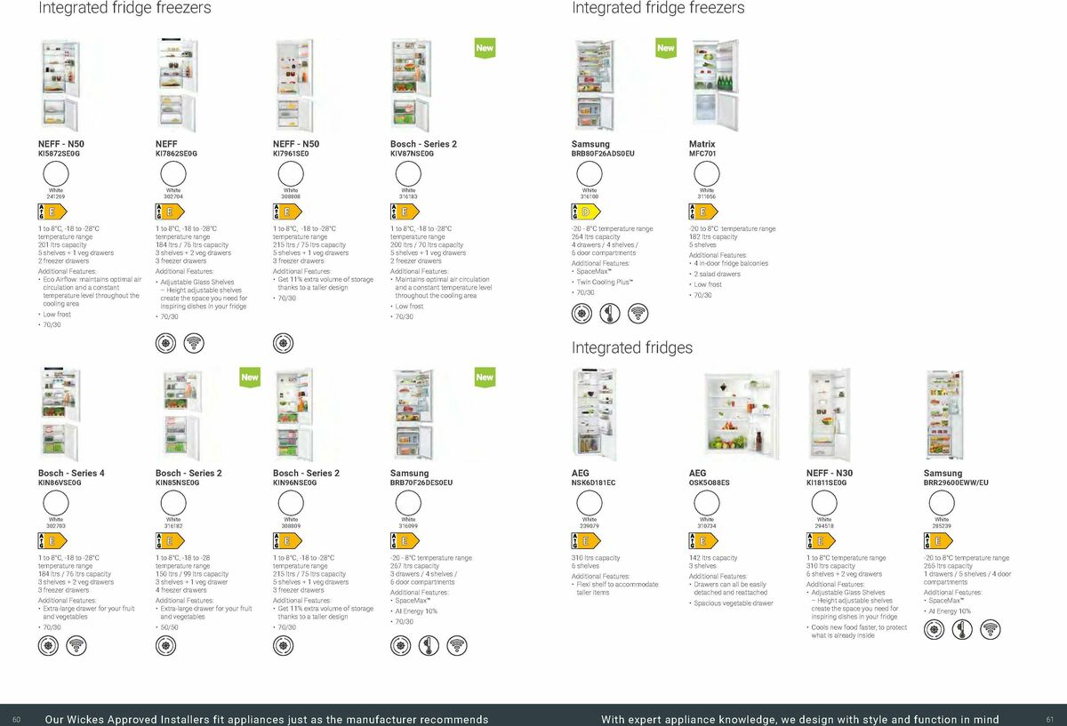 Wickes Kitchen Appliances Brochure Offers from 18 August