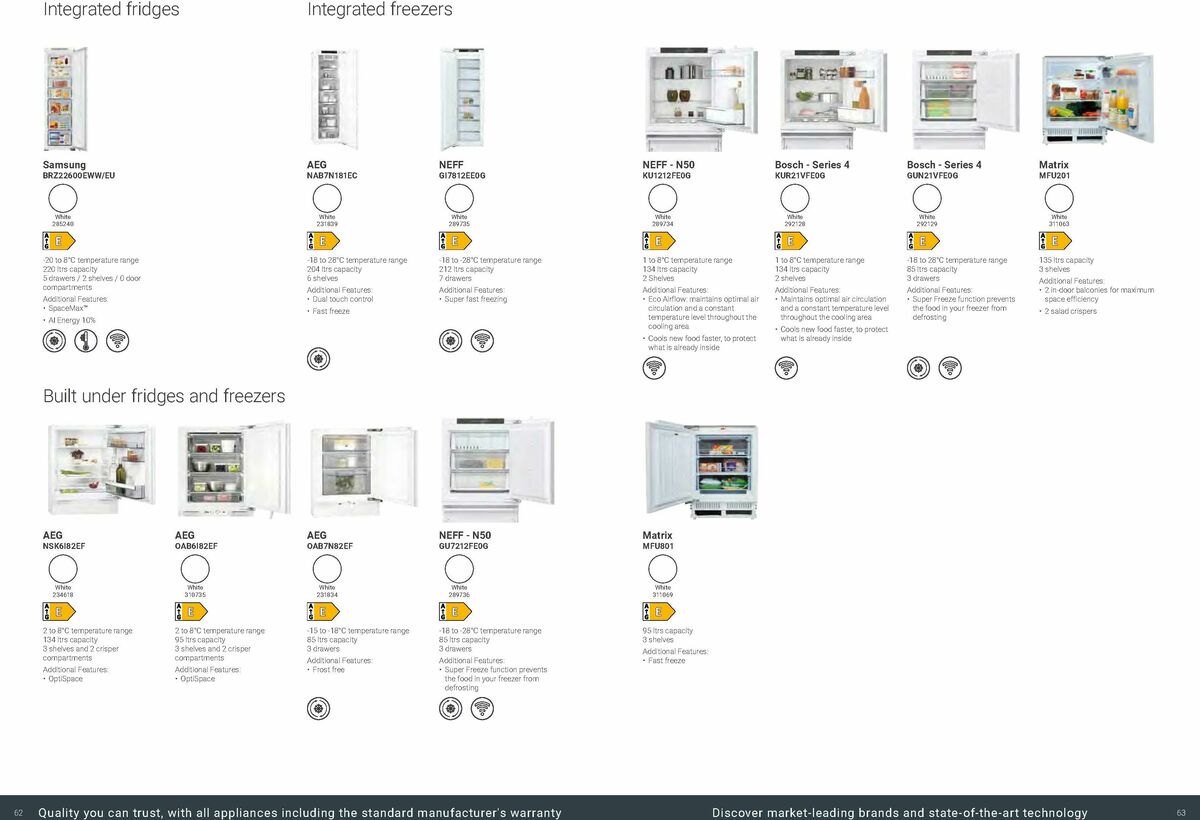 Wickes Kitchen Appliances Brochure Offers from 18 August