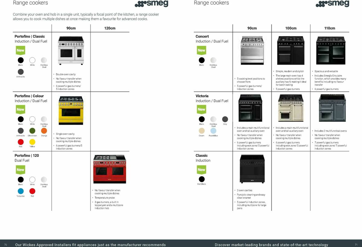 Wickes Kitchen Appliances Brochure Offers from 18 August
