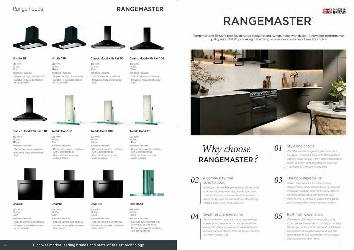 Wickes Kitchen Appliances Brochure Offers from 18 August