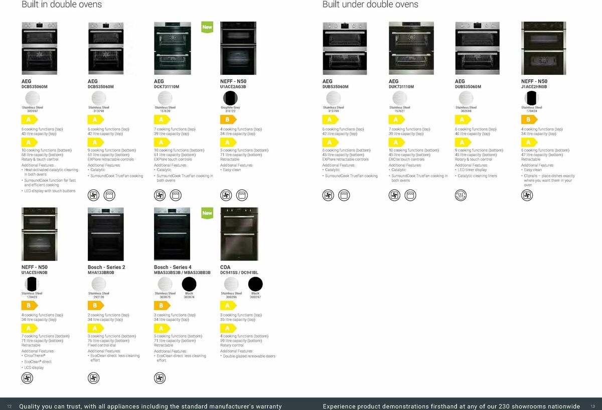 Wickes Kitchen Appliances Brochure Offers from 18 August