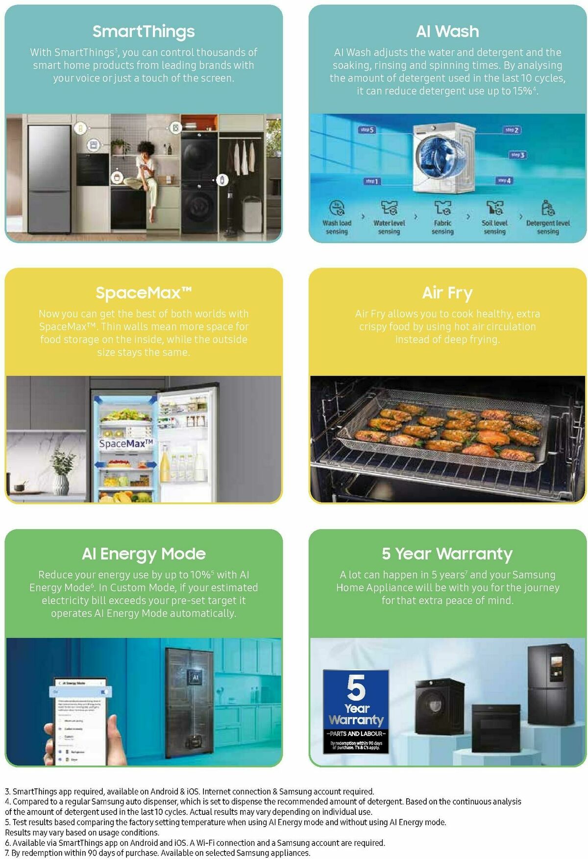 Wickes Kitchen Appliances Brochure Offers from 24 November