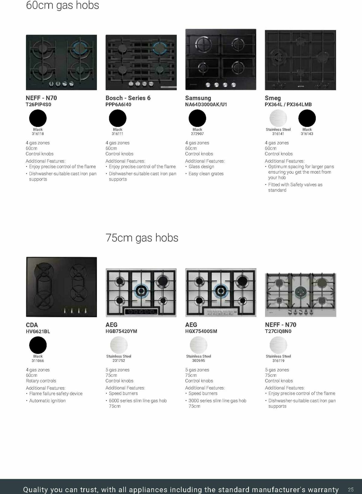 Wickes Kitchen Appliances Brochure Offers from 24 November