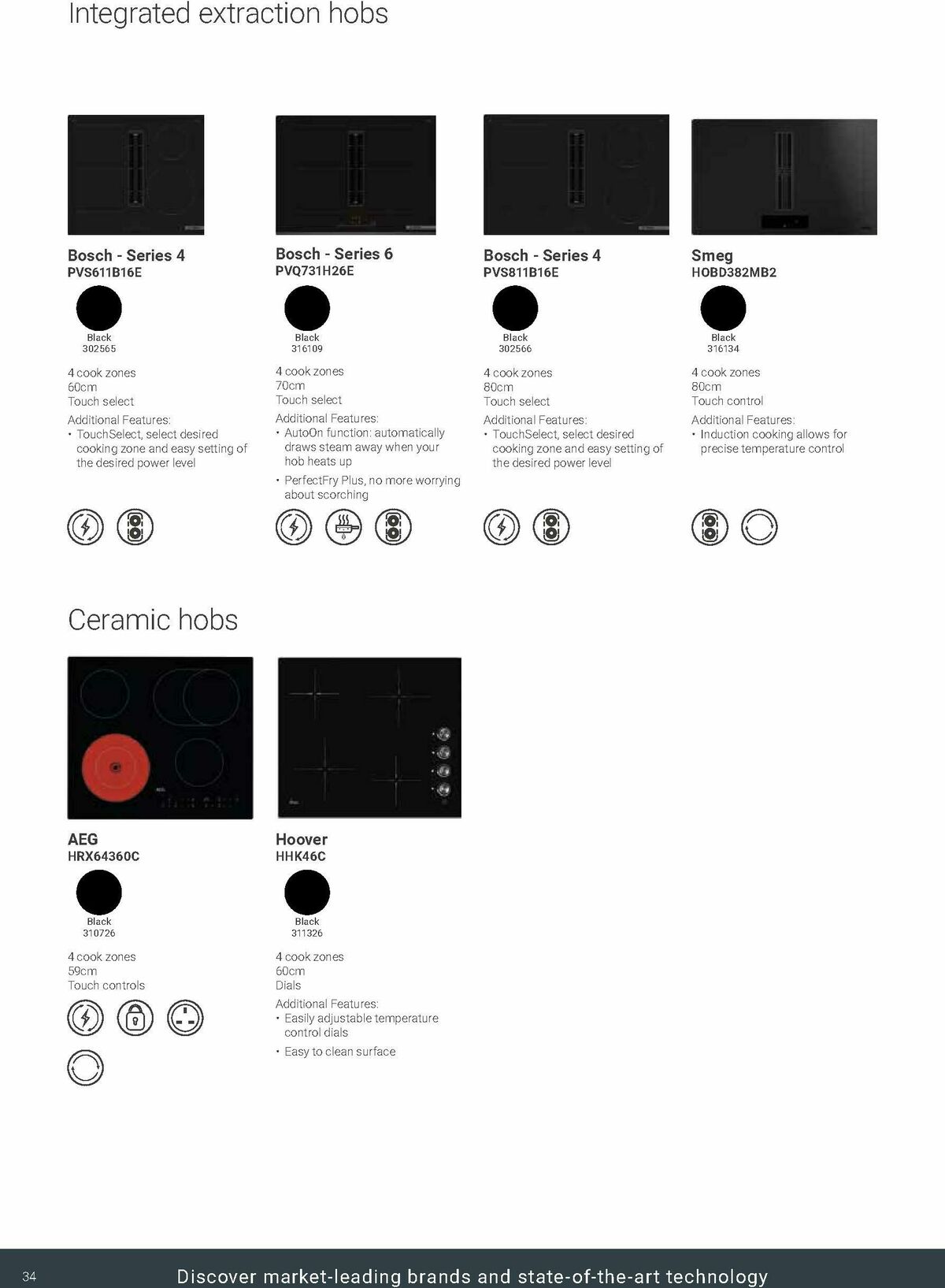 Wickes Kitchen Appliances Brochure Offers from 24 November