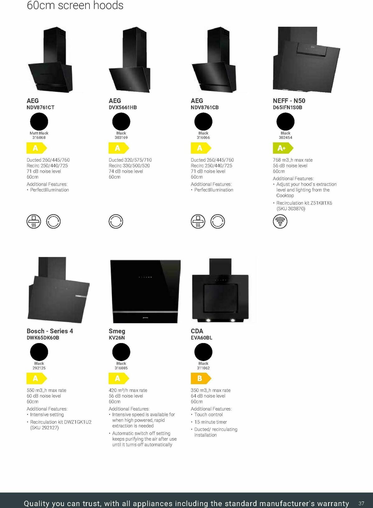 Wickes Kitchen Appliances Brochure Offers from 24 November