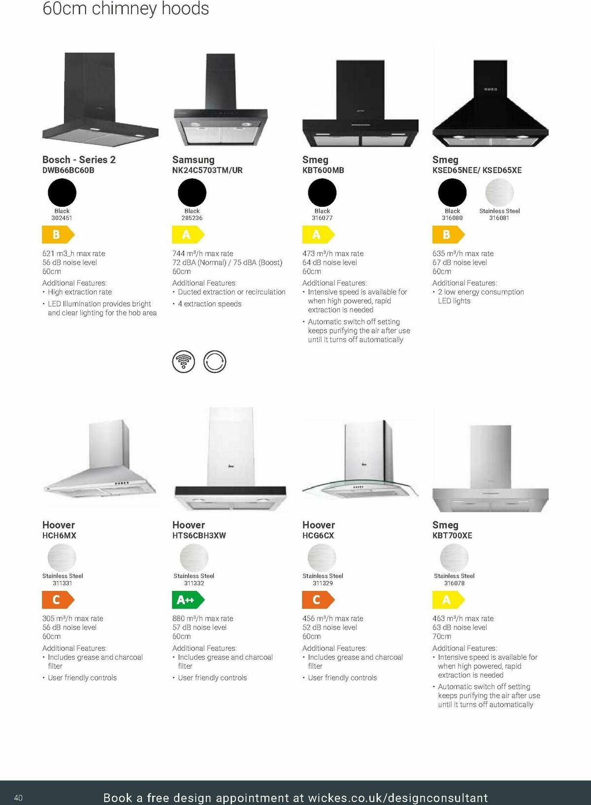 Wickes Kitchen Appliances Brochure Offers from 24 November