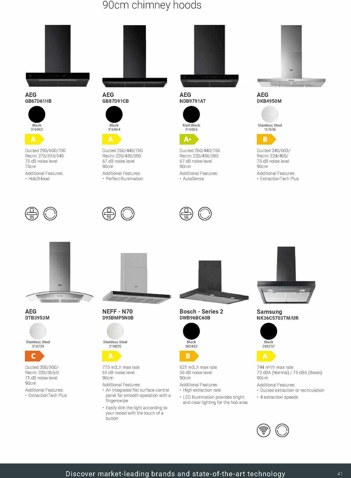 Wickes Kitchen Appliances Brochure Offers from 24 November