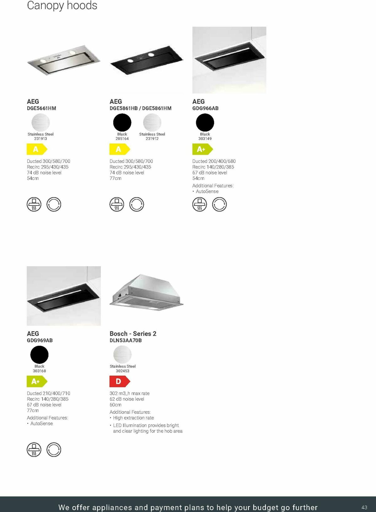 Wickes Kitchen Appliances Brochure Offers from 24 November