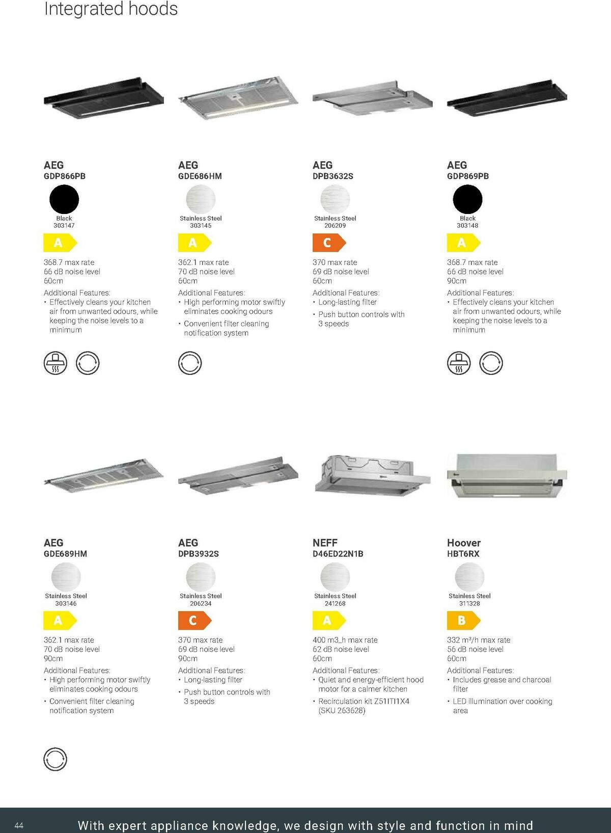 Wickes Kitchen Appliances Brochure Offers from 24 November