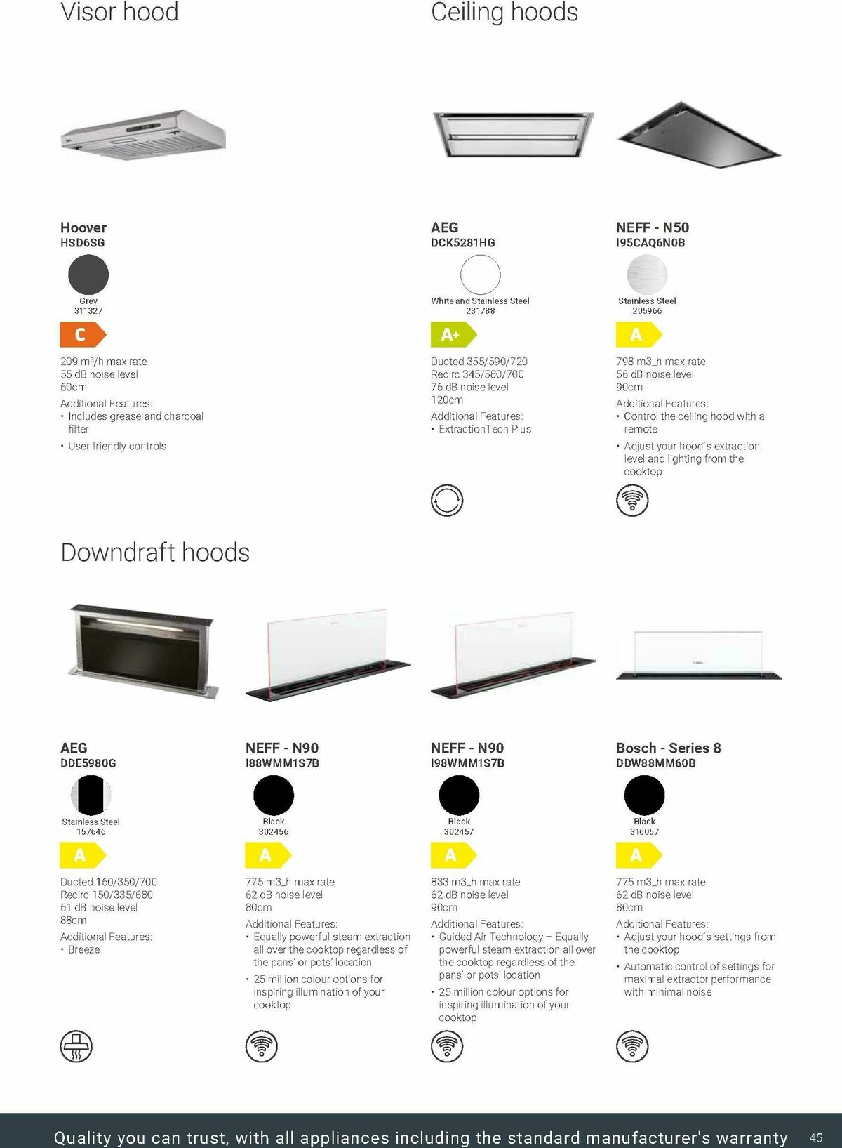 Wickes Kitchen Appliances Brochure Offers from 24 November