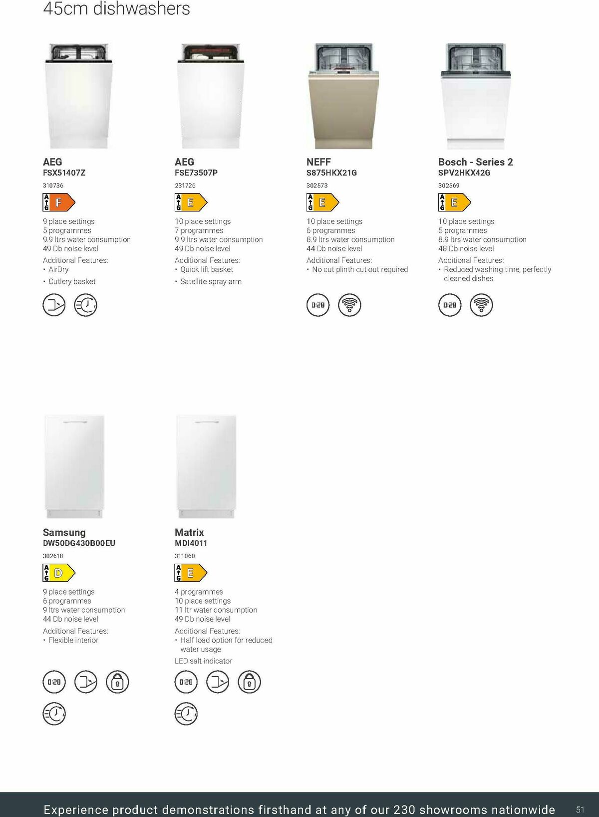 Wickes Kitchen Appliances Brochure Offers from 24 November