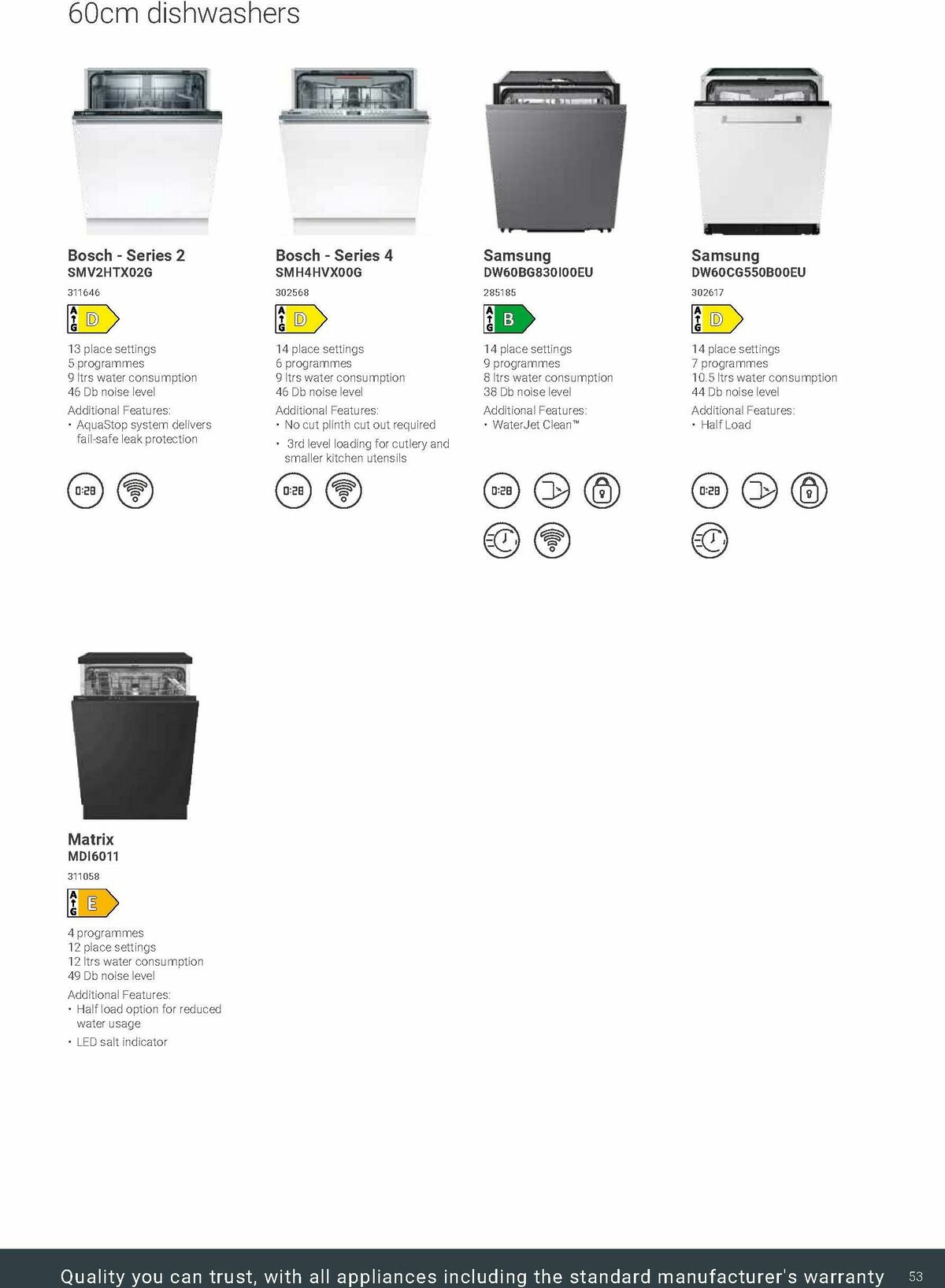 Wickes Kitchen Appliances Brochure Offers from 24 November