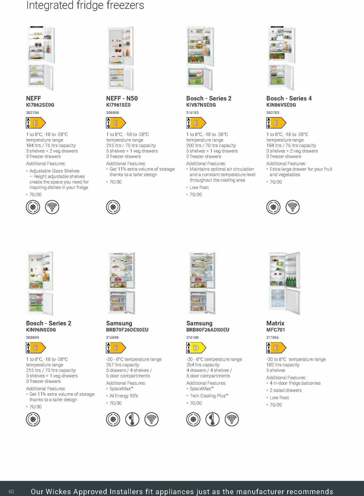 Wickes Kitchen Appliances Brochure Offers from 24 November