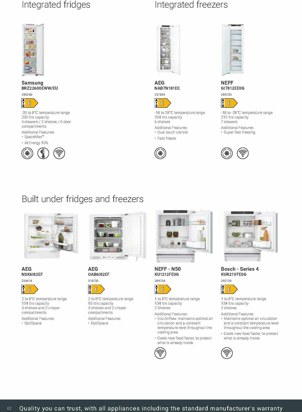 Wickes Kitchen Appliances Brochure Offers from 24 November