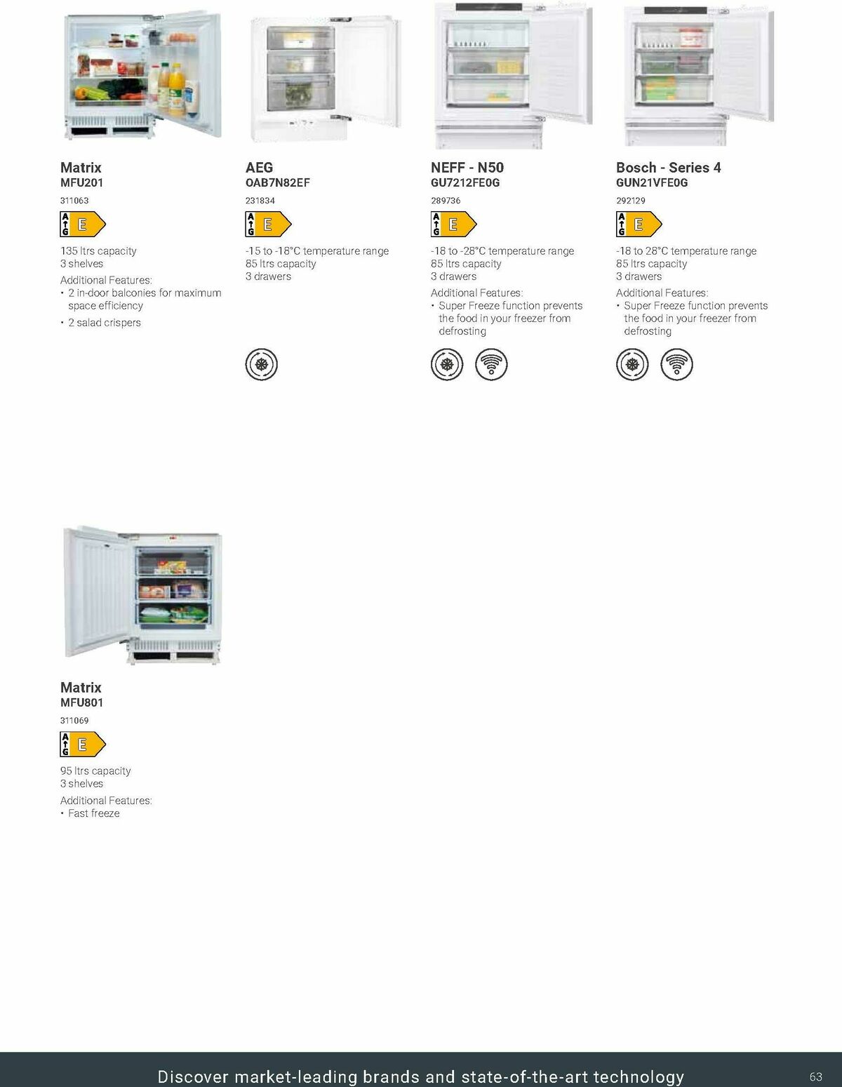 Wickes Kitchen Appliances Brochure Offers from 24 November