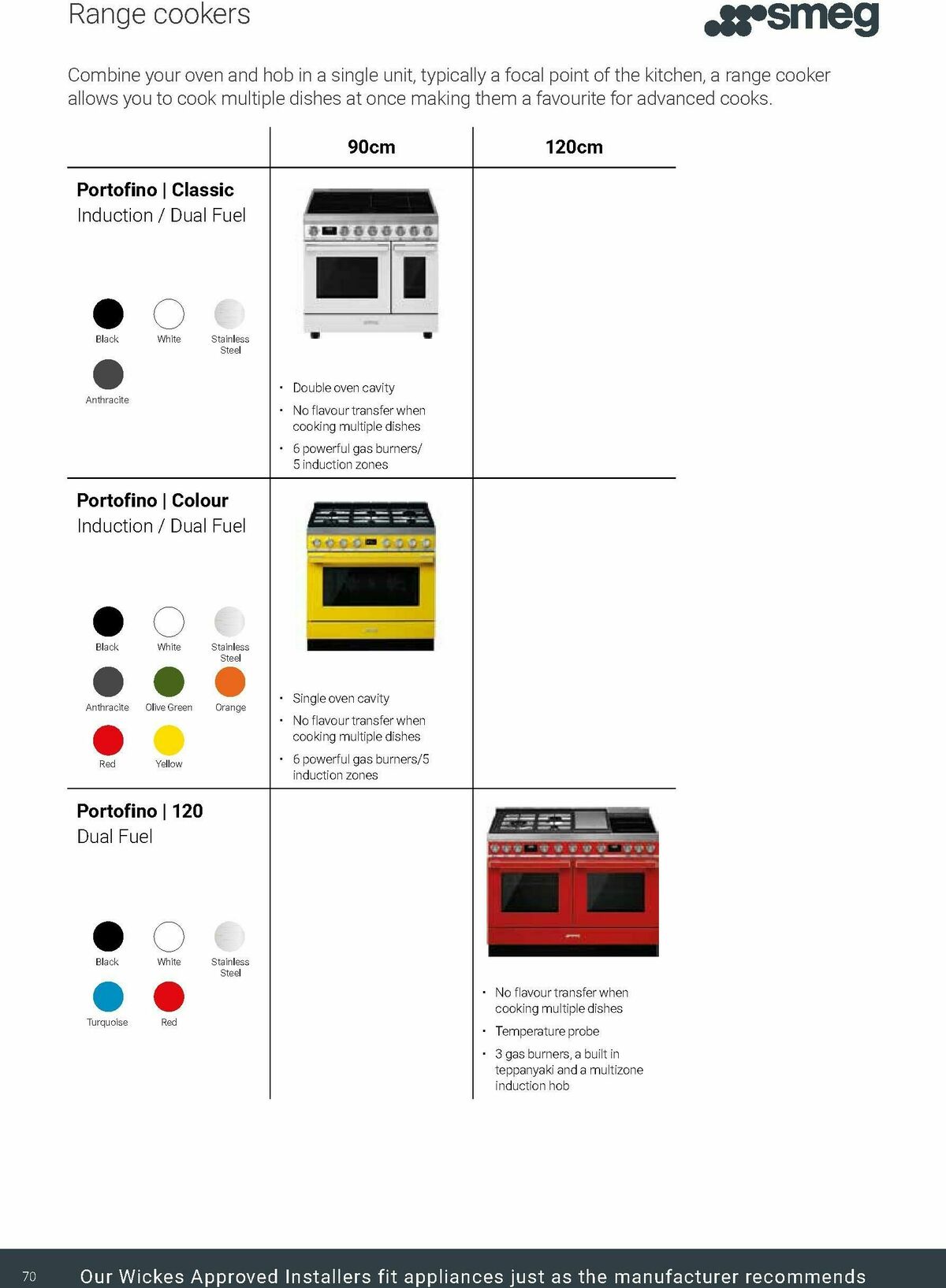 Wickes Kitchen Appliances Brochure Offers from 24 November