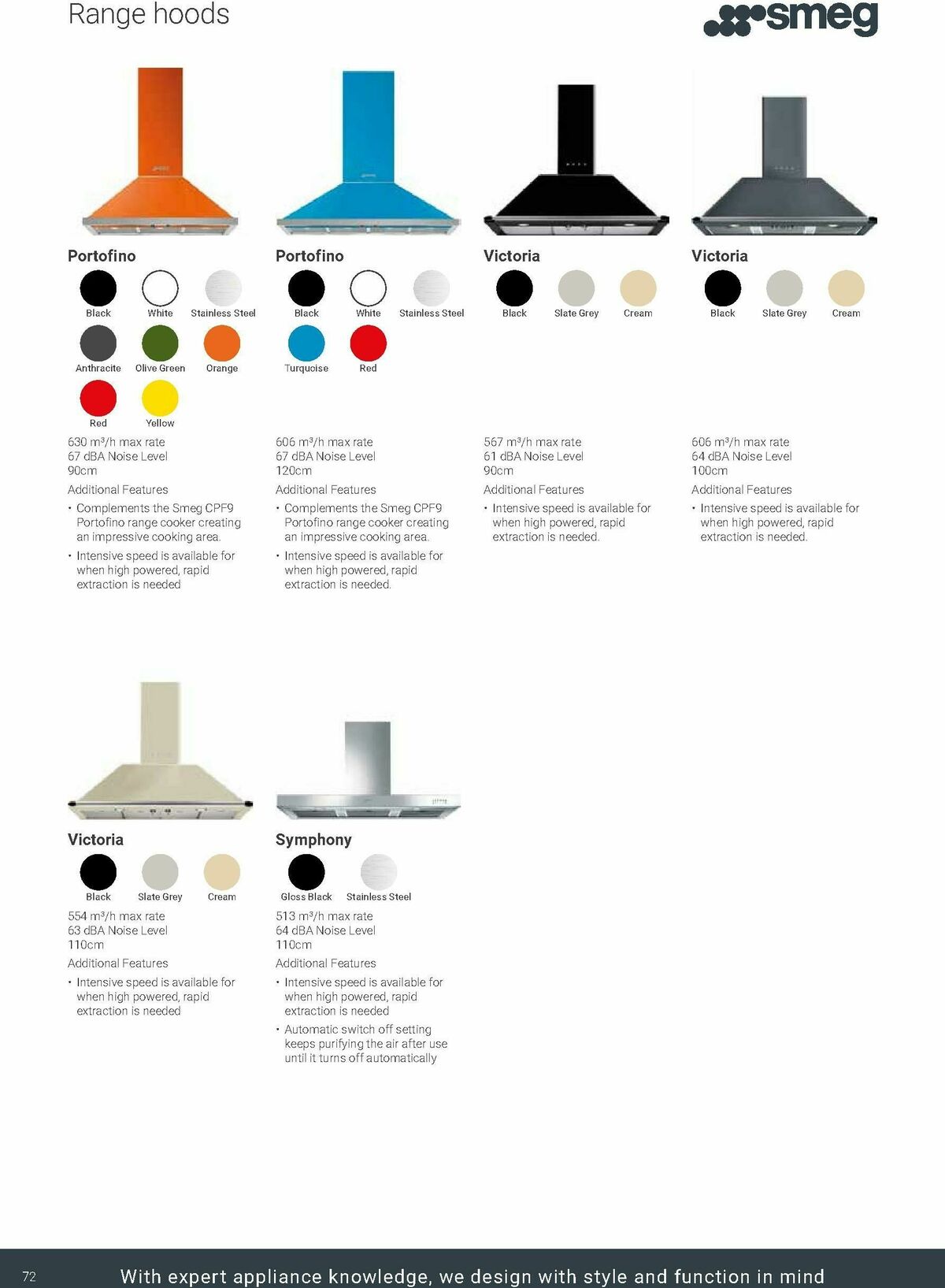 Wickes Kitchen Appliances Brochure Offers from 24 November