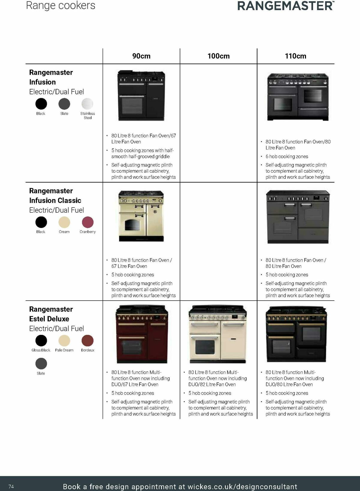 Wickes Kitchen Appliances Brochure Offers from 24 November