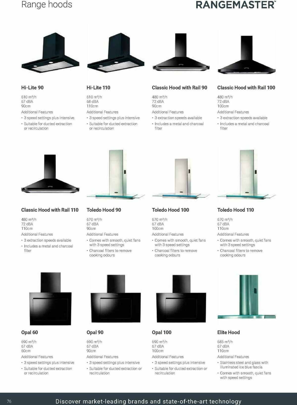 Wickes Kitchen Appliances Brochure Offers from 24 November