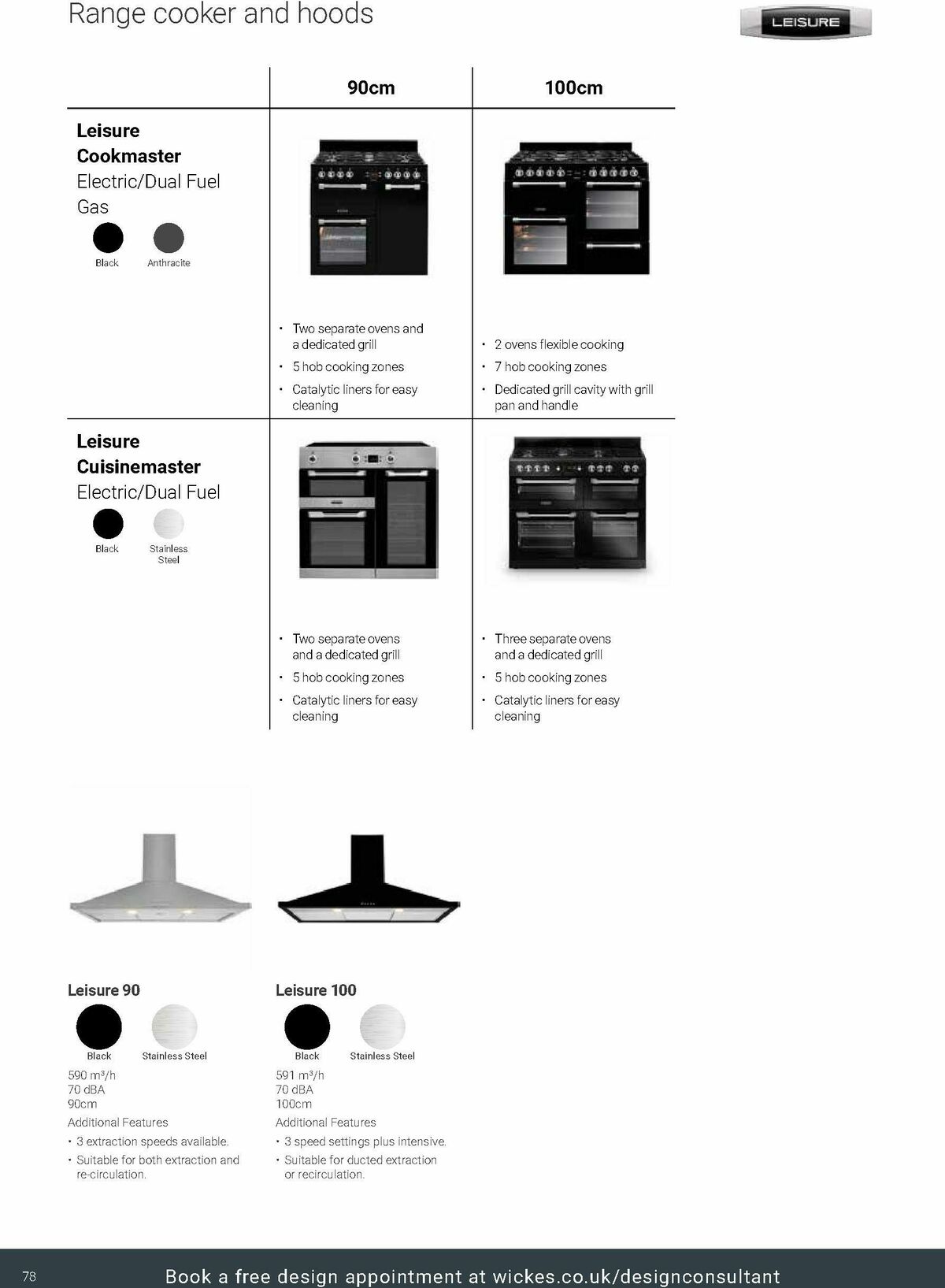 Wickes Kitchen Appliances Brochure Offers from 24 November