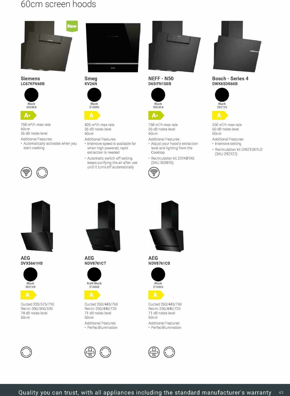 Wickes Kitchen Appliances Brochure Offers from 30 May
