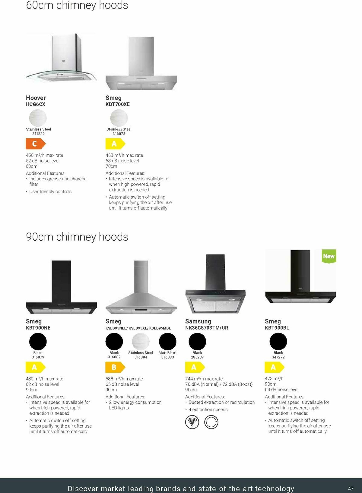 Wickes Kitchen Appliances Brochure Offers from 30 May