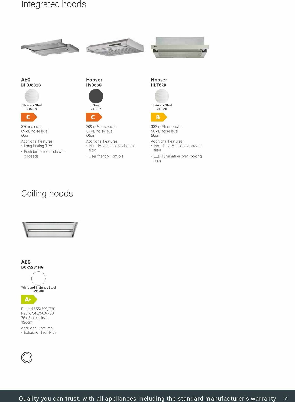 Wickes Kitchen Appliances Brochure Offers from 30 May