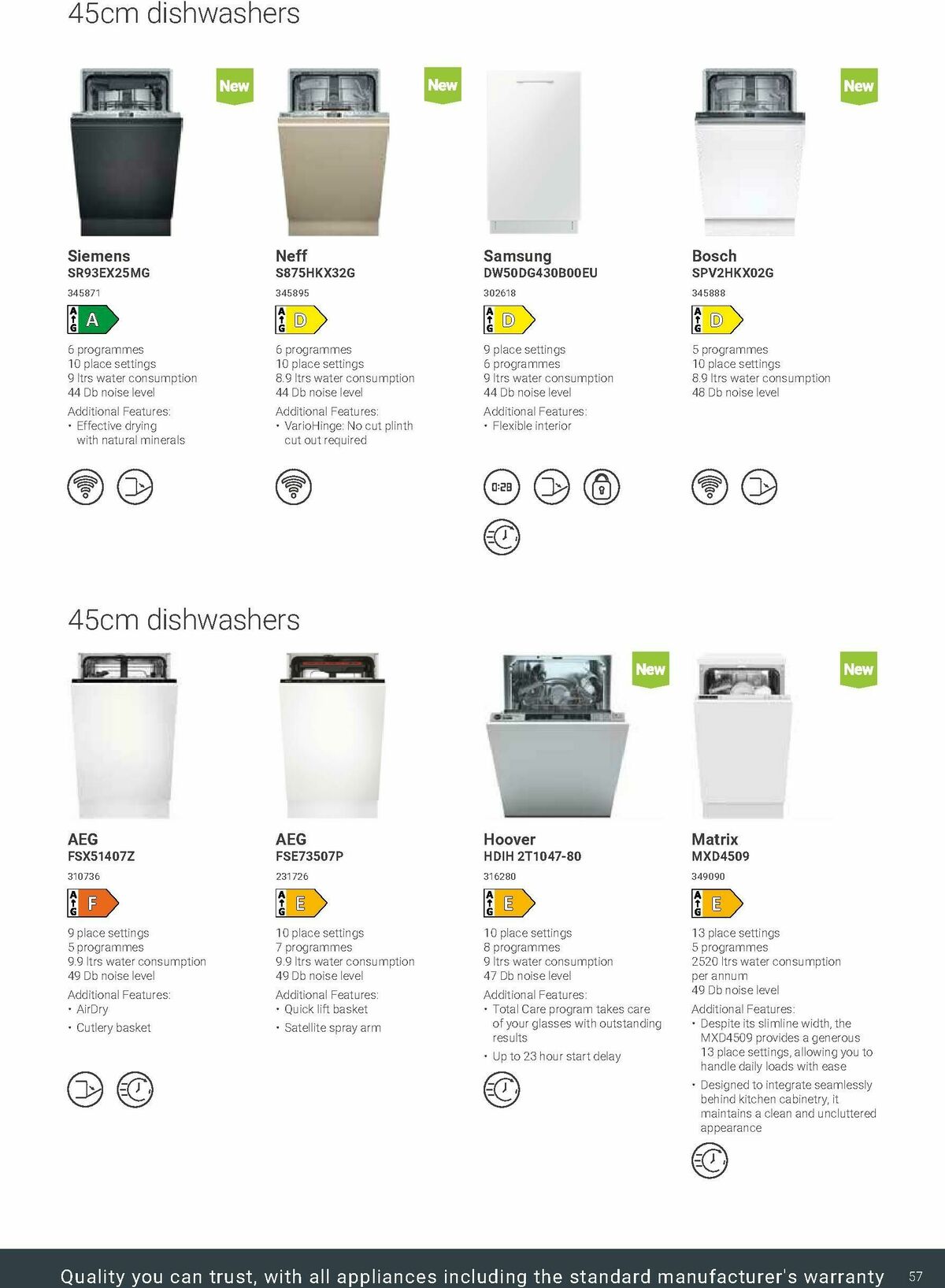 Wickes Kitchen Appliances Brochure Offers from 30 May